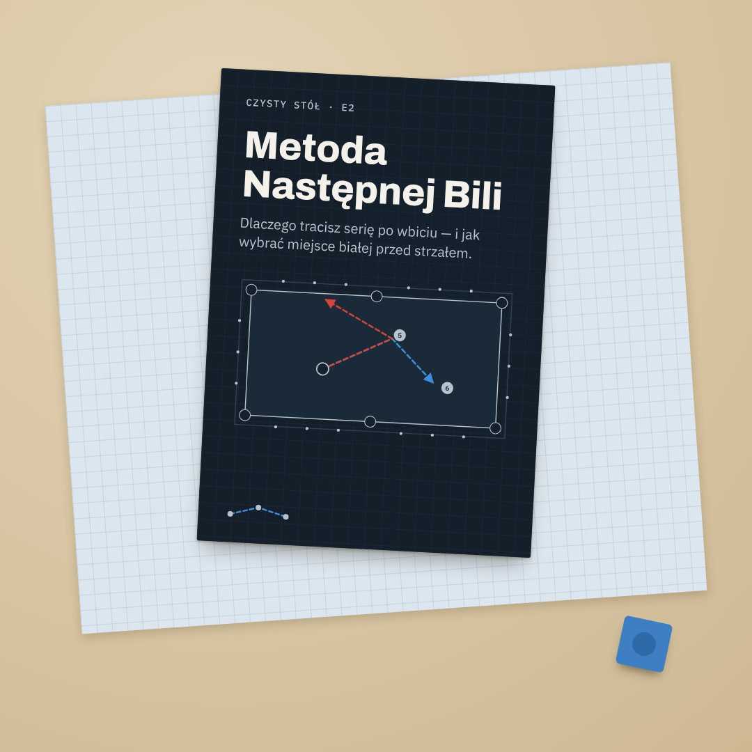 E2 · Metoda Następnej Bili